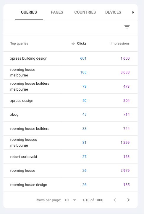 First page of keyword research
